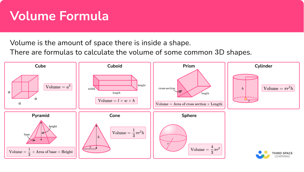 What is a volume formula?