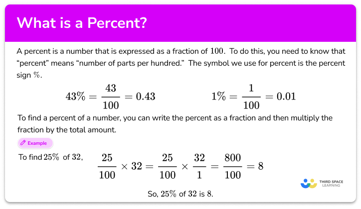 Percent