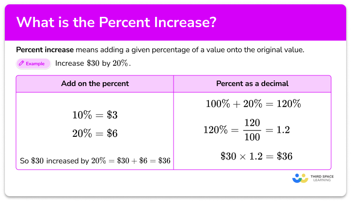 Percent increase