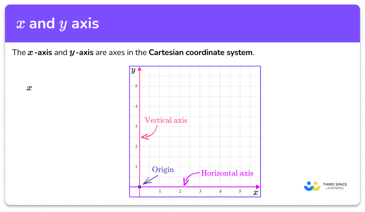 x and y axis